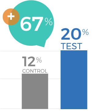 Streaming Services Campaign 2022 - Likelihood to Purchase in Next 3 Months at Costco Graph