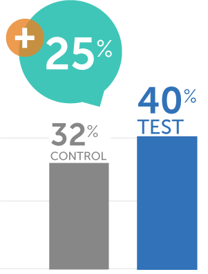 COVID-19 Oral Prescription Treatment Campaign 2023 - Definitely will ask a pharmacist about oral prescription treatment options to aid in COVID-19 recovery Graph