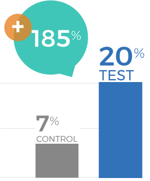 Computer Chip Campaign January 2024 - Current Purchase at Costco Graph