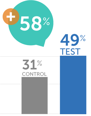COVID-19 Oral Prescription Treatment Campaign 2024 - Likelihood to Get Vaccine at Walmart Pharmacy Graph