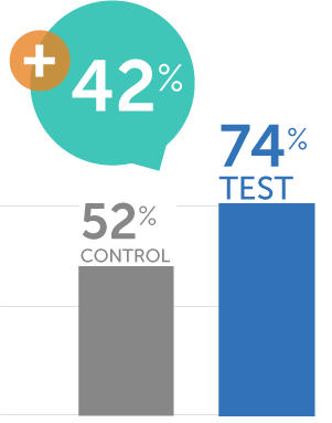 COVID-19 Oral Prescription Treatment Campaign 2024 - Likelihood to Talk to Pharmacist About COVID-19 Oral Rx Treatment Options Graph