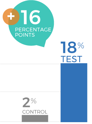 Online Pharmacy Campaign 2025 - During Campaign Pharmacy Visitation Graph