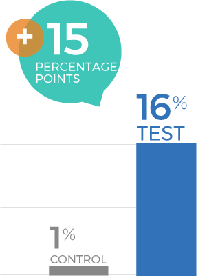 Cell Phone Service Provider Campaign 2026 - Subscribe to Provider Graph