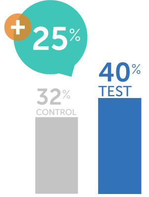 COVID-19 Oral Prescription Treatment Campaign 2023 - Definitely will ask a pharmacist about oral prescription treatment options to aid in COVID-19 recovery Graph