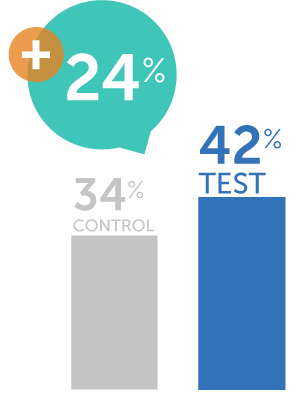 COVID-19 Oral Prescription Treatment Campaign 2023 - Likelihood to recommend to ask a pharmacist or doctor about oral prescription treatment options for COVID-19 Graph