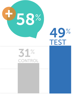 COVID-19 Oral Prescription Treatment Campaign 2024 - Likelihood to Get Vaccine at Walmart Pharmacy Graph