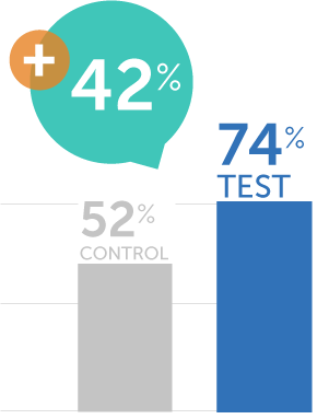 COVID-19 Oral Prescription Treatment Campaign 2024 - Likelihood to Talk to Pharmacist About COVID-19 Oral Rx Treatment Options Graph